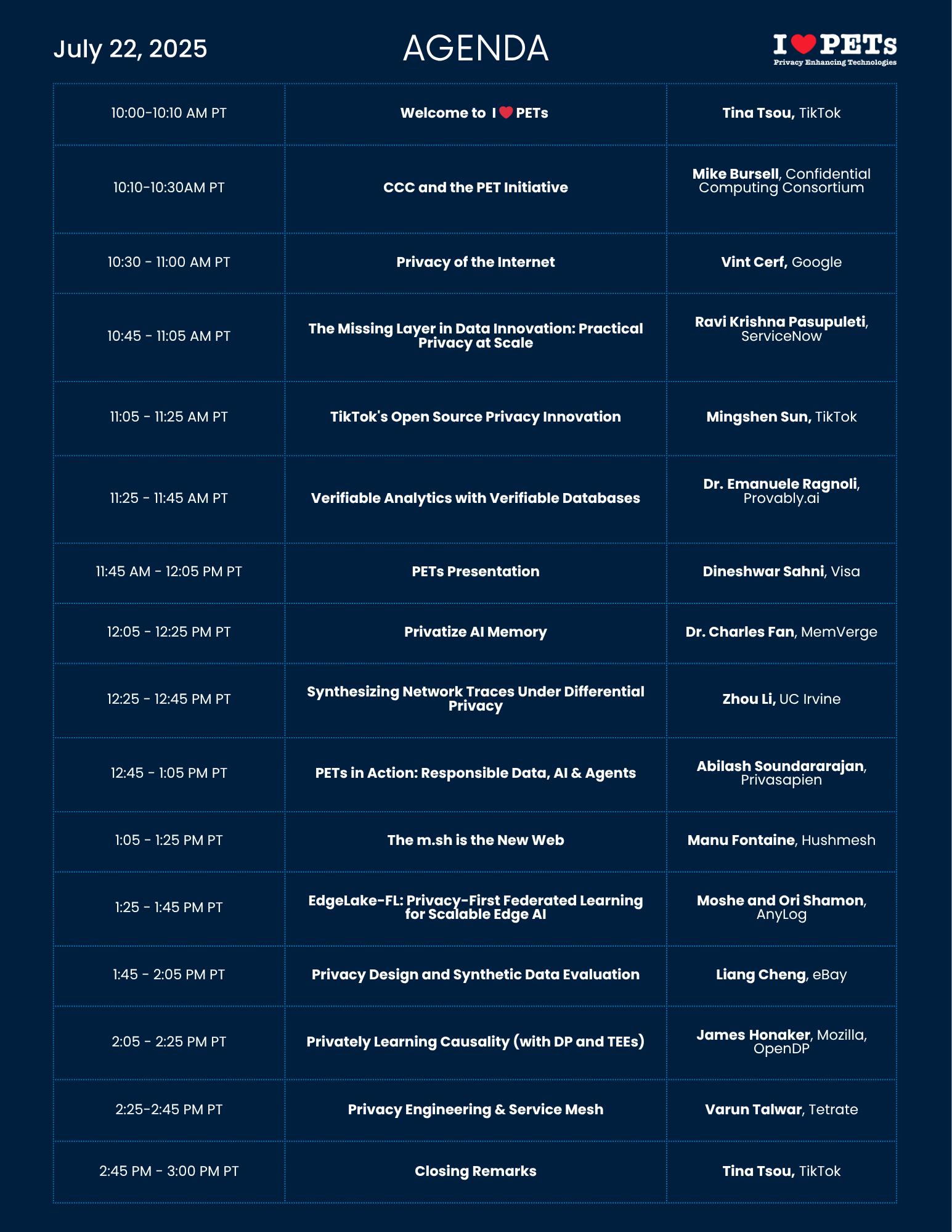 I Love PETs Webinar Agenda